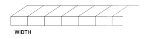 Diagram showing bricks laid side by side for measuring width. Bricks are laid with stretcher face on the side.